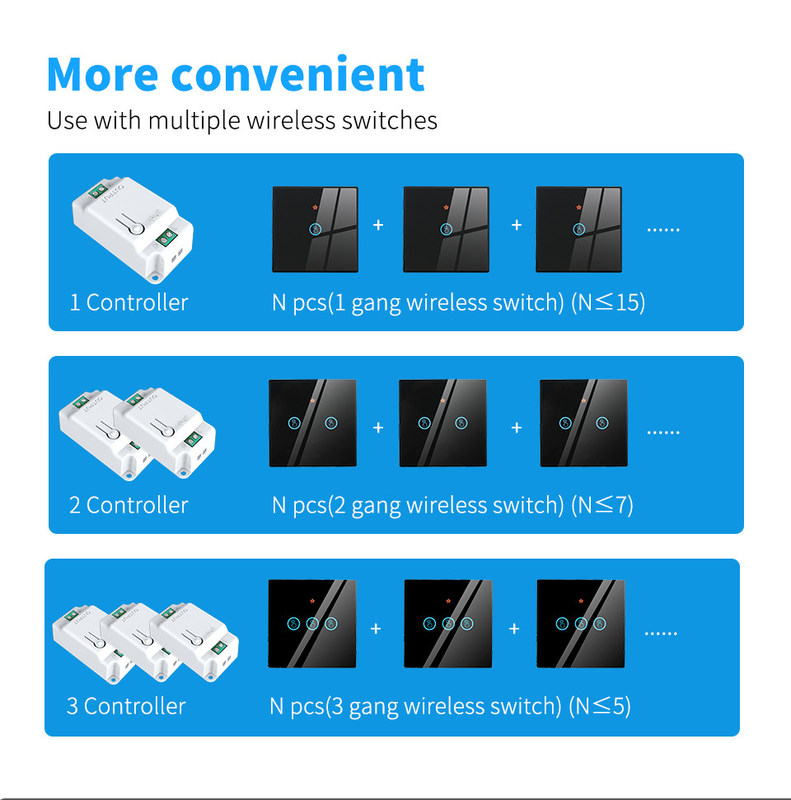 RF433 Interruttore di controllo remoto wireless pannello di cristallo touch switch con interruttore 10A rifatto circuito vecchia versione