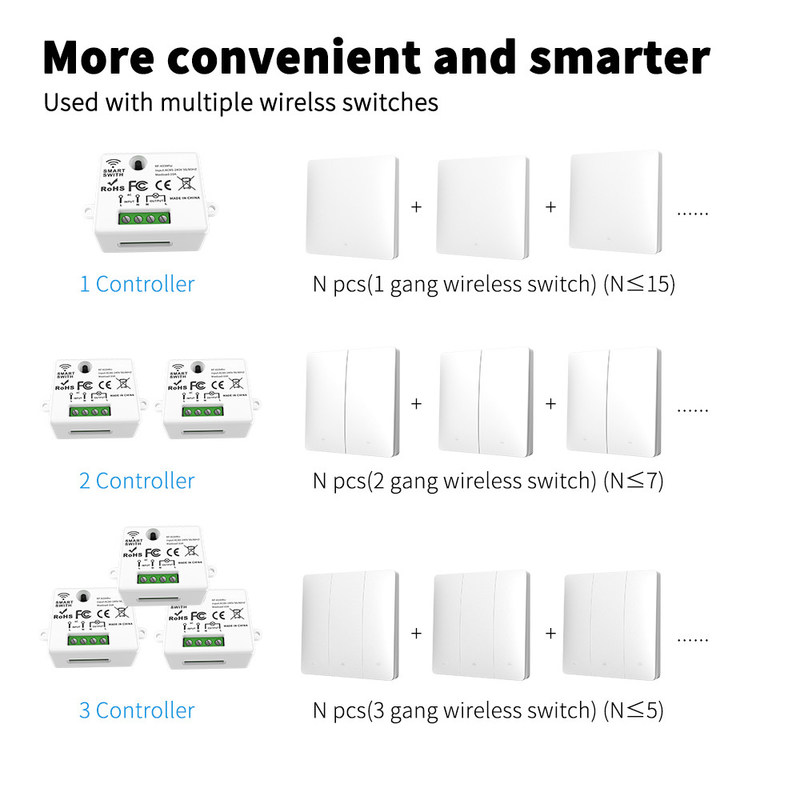 Tuya Wireless Remote Control Switch controller e ricevitore corrispondenza con Tuya modulo di supporto Google Alexa controllo vocale
