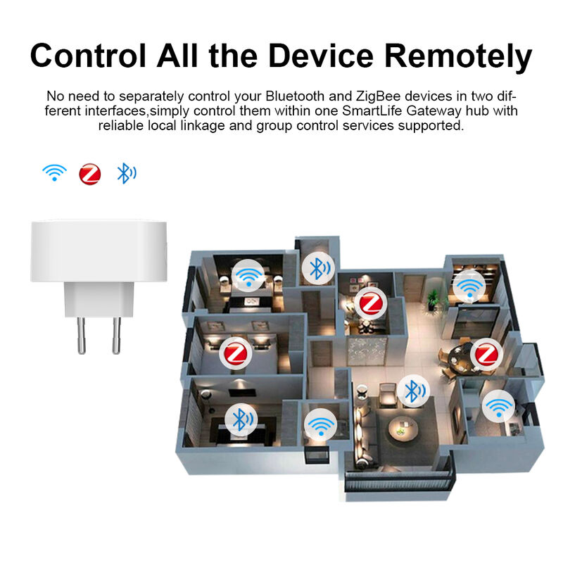 SIXWGH EU Gateway Smart Life Plug-in 3-in-1 Zigbee 3.0/BLE/BLE Mesh Hub 128+ Dispositivi Controllo Alexa App Casa Smart Home WiFi