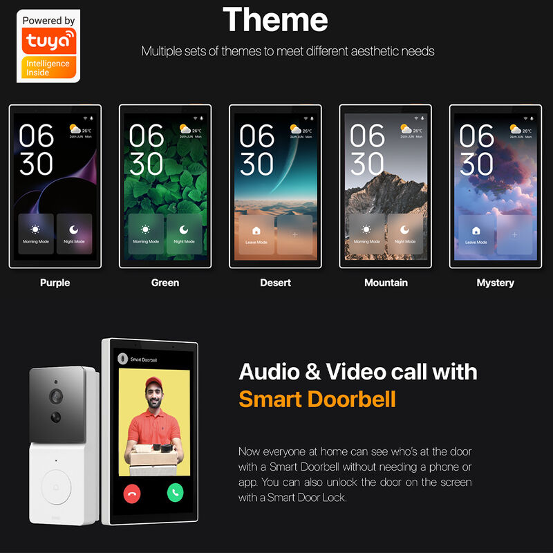 SIXWGH 5 pollici pannello di controllo intelligente Alexa Touchscreen incorporato impermeabile 7MP Camera Zigbee Gateway Edge Computing Smart Home