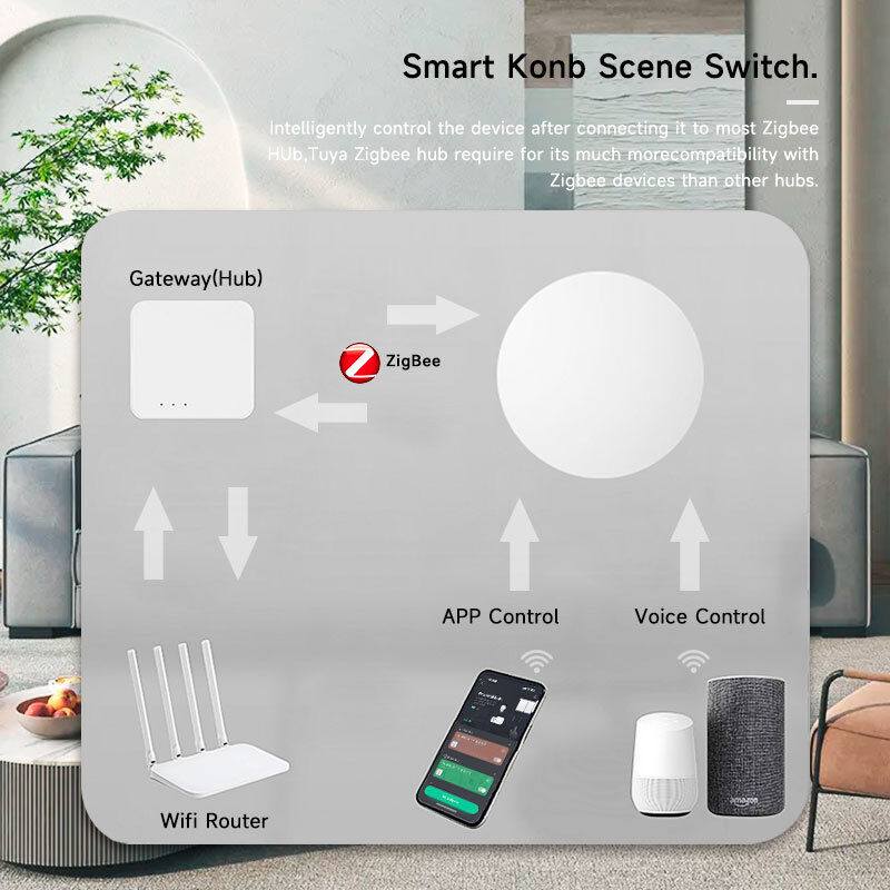SIXWGH Tuya ZigBee Smart Button Switch Telecomando Wireless Un Tasto Controller Multi-Scena Compatibile Android Smart Home