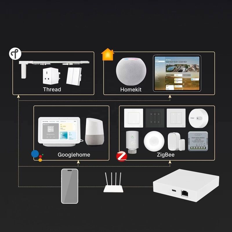 SIXWGH Gateway Smart Home 3-in-1: Hub Zigbee + Router WiFi + Centro Controllo Vocale Compatibile con Apple Google Home Alexa & Tuya