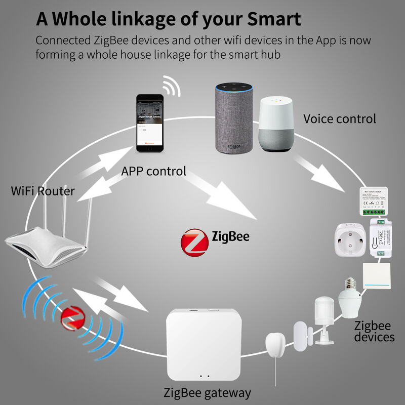 SIXWGH Smart Zigbee Multifunctional Gateway Home Automation Mini Hub per Wi-Fi e Blue Tooth Protocol Controllo vocale Remote sicuro