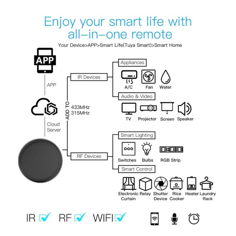 Interruttore Universale Telecomando Smart Home Tuya, Relè Wifi IR RF DC 5V, Compatibile Tuya/Smartlife