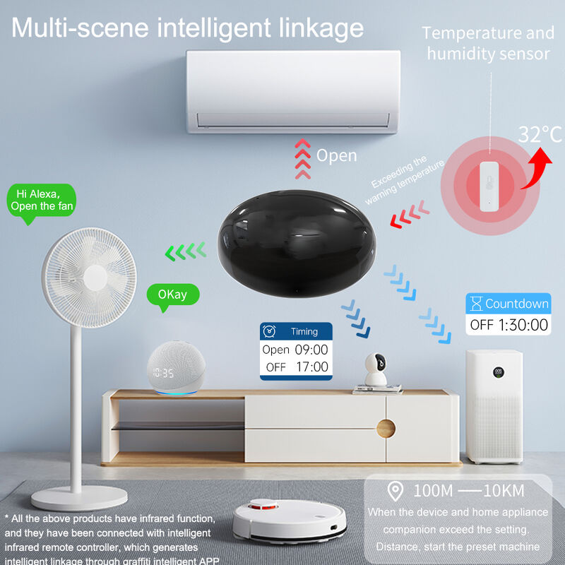 SIXWGH Smart Home Wi-Fi Controllo vocale Climatizzatore Alexa Google Home TuyaApp Compatibilità universale InfrarossoTipo-C IR alimentato