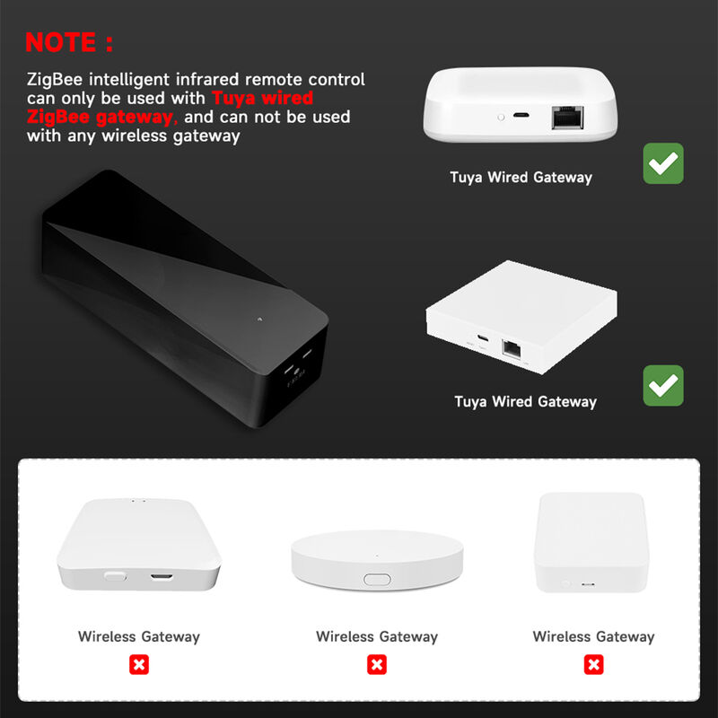SIXWGH Nuovo TuyaZigbee Smart IR telecomando universale AC/TV Blaster Alexa Google Home Compatibilità Bar Garage Batteria auto