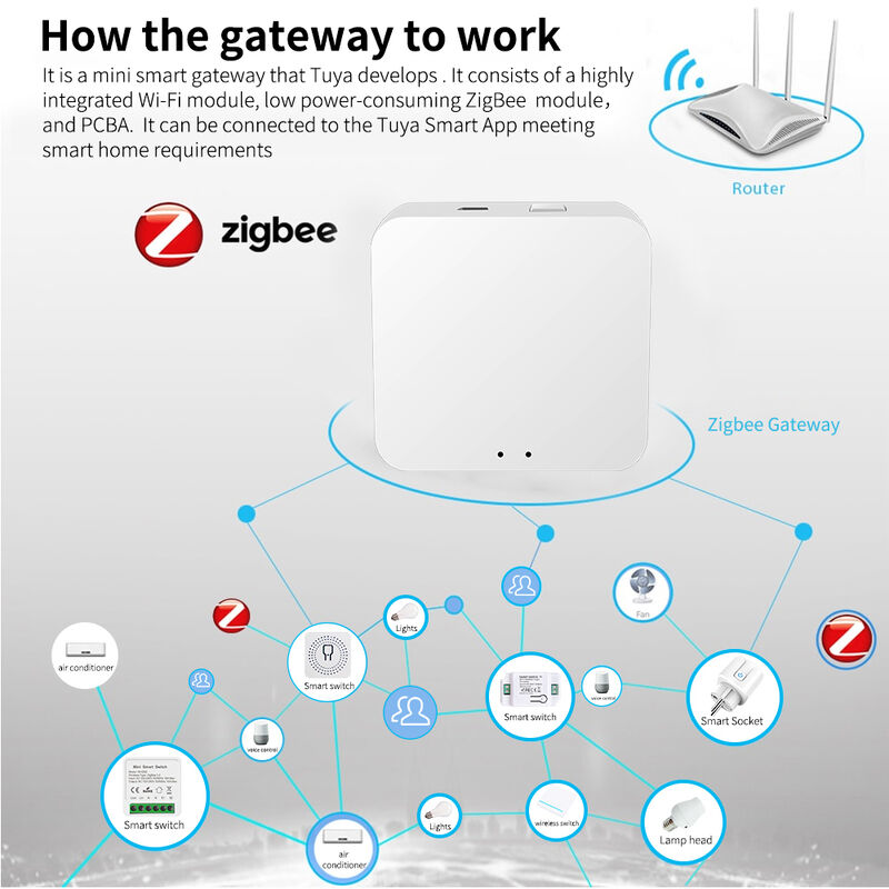 SIXWHG Tuya Smart Life Alexa Smart Home Gateway Hub Controllo Multifunzionale dell'Intelligenza Domestica per Dispositivi Bluetooth Zigbee