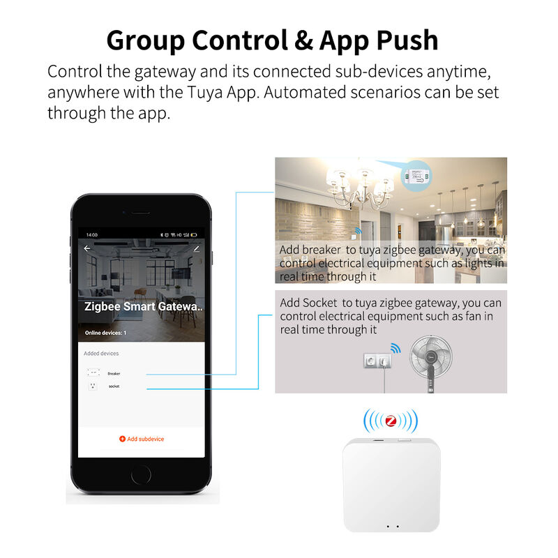 SIXWHG Tuya Smart Life Alexa Smart Home Gateway Hub Controllo Multifunzionale dell'Intelligenza Domestica per Dispositivi Bluetooth Zigbee